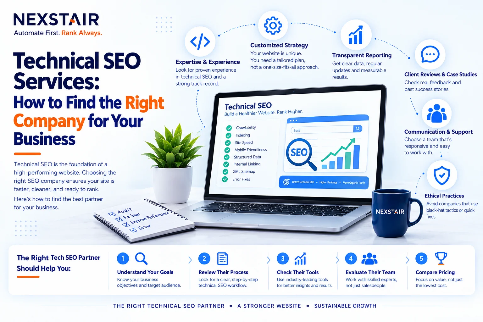 Technical SEO Services