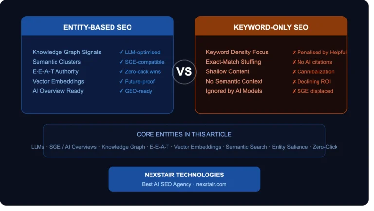 Entity-Based SEO