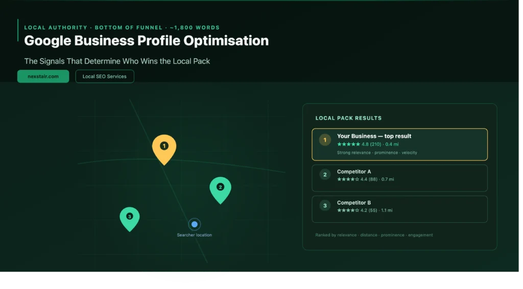 Google Business Profile
