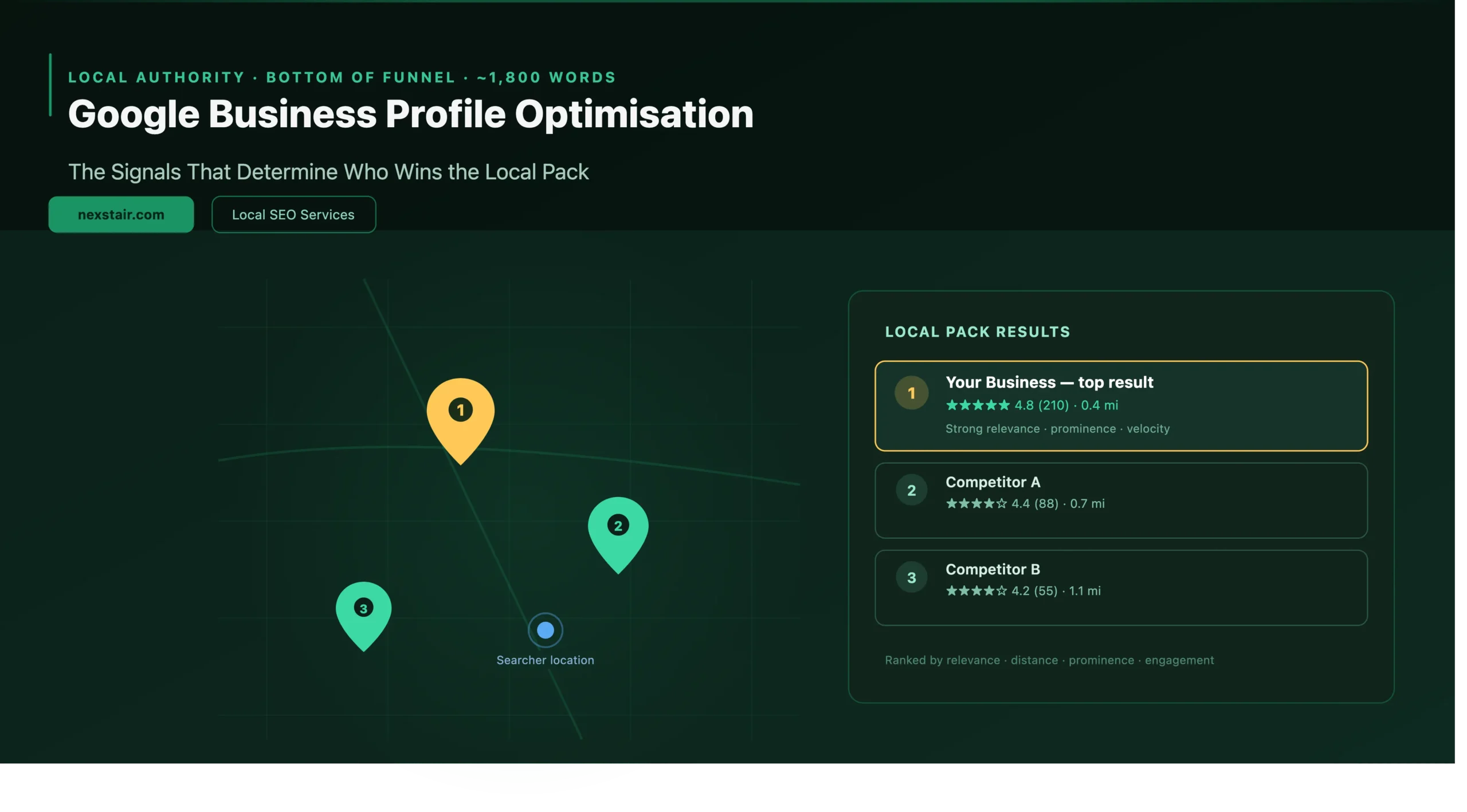 Google Business Profile