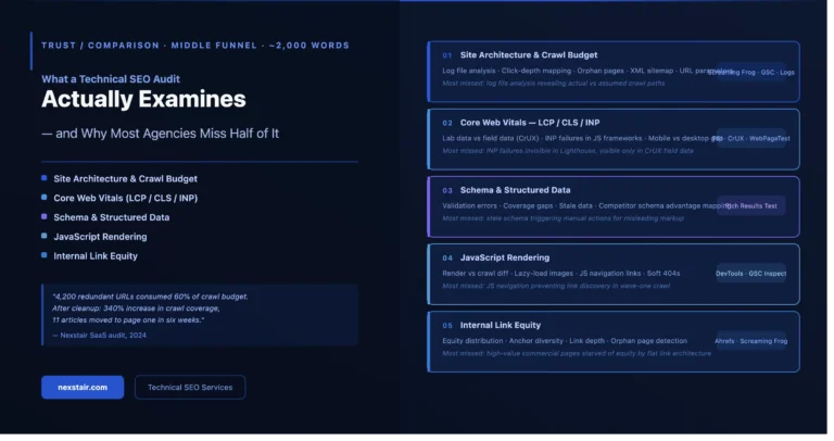 Technical SEO Audit
