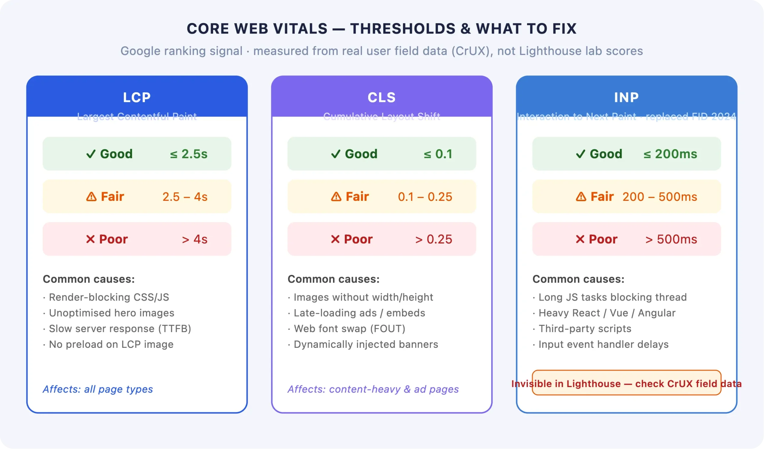 Technical SEO Audit