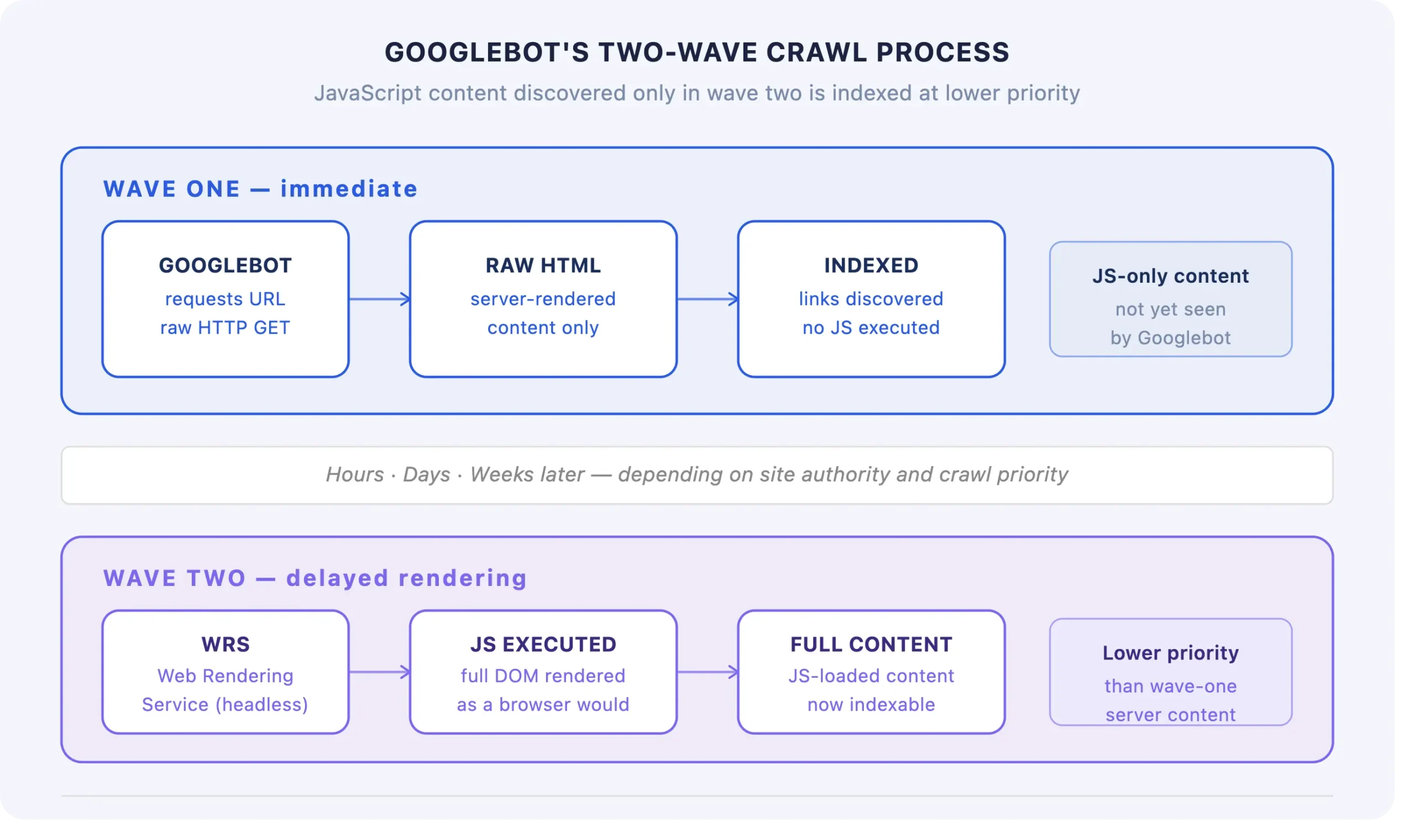 Technical SEO Audit