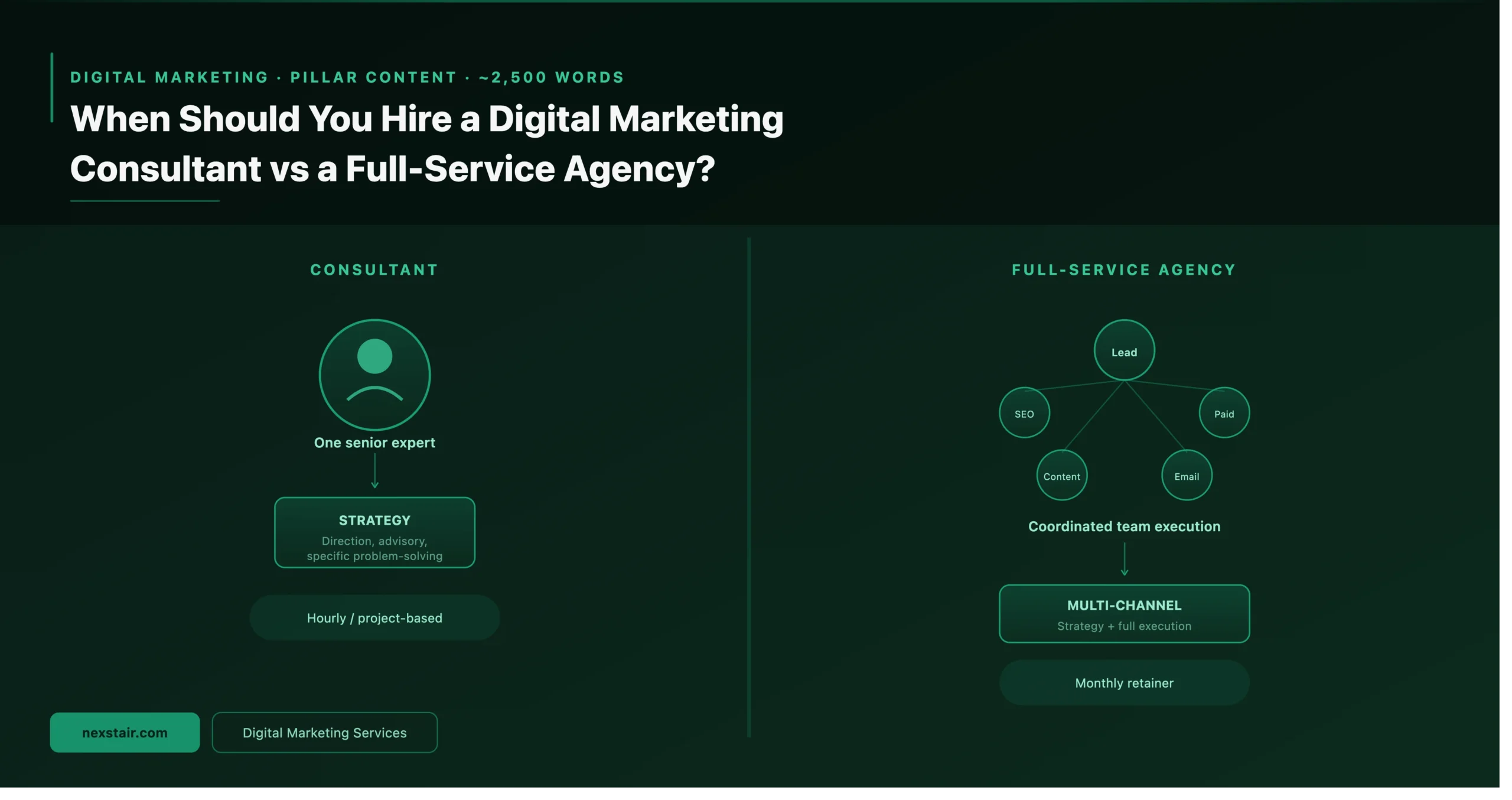 digital marketing consultant