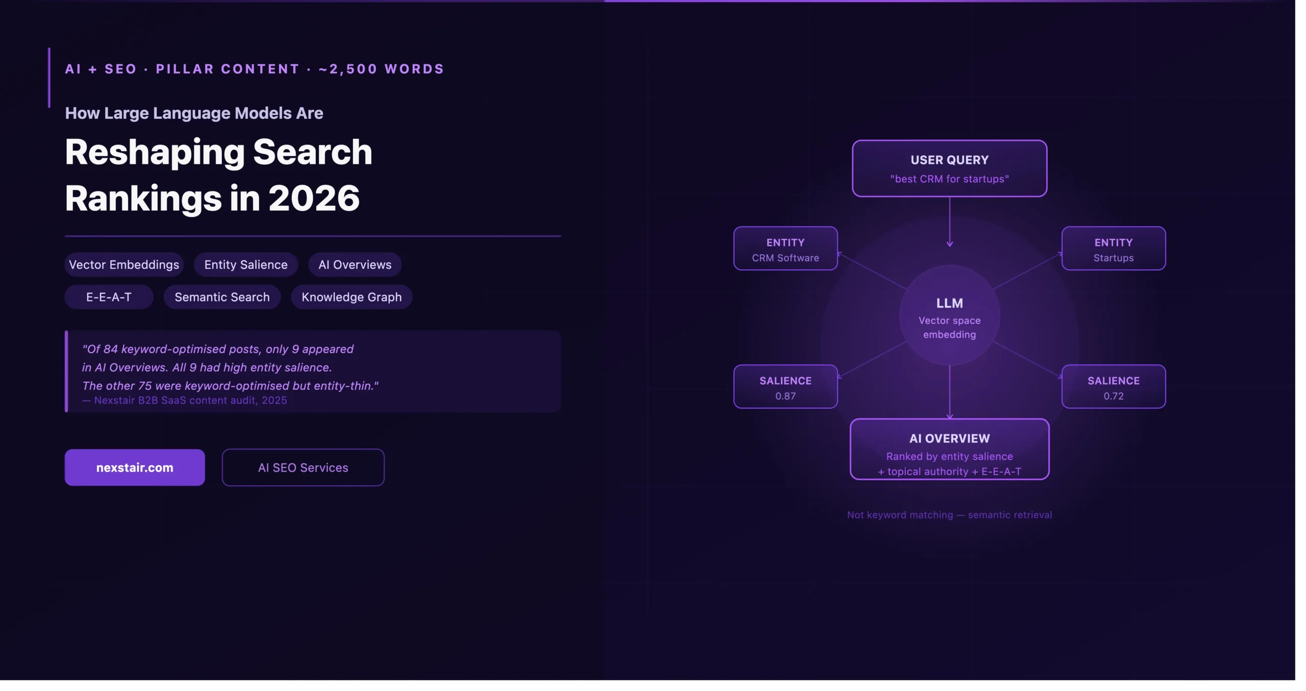 large language models