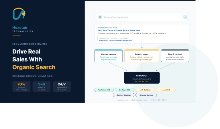 Ecommerce SEO Services