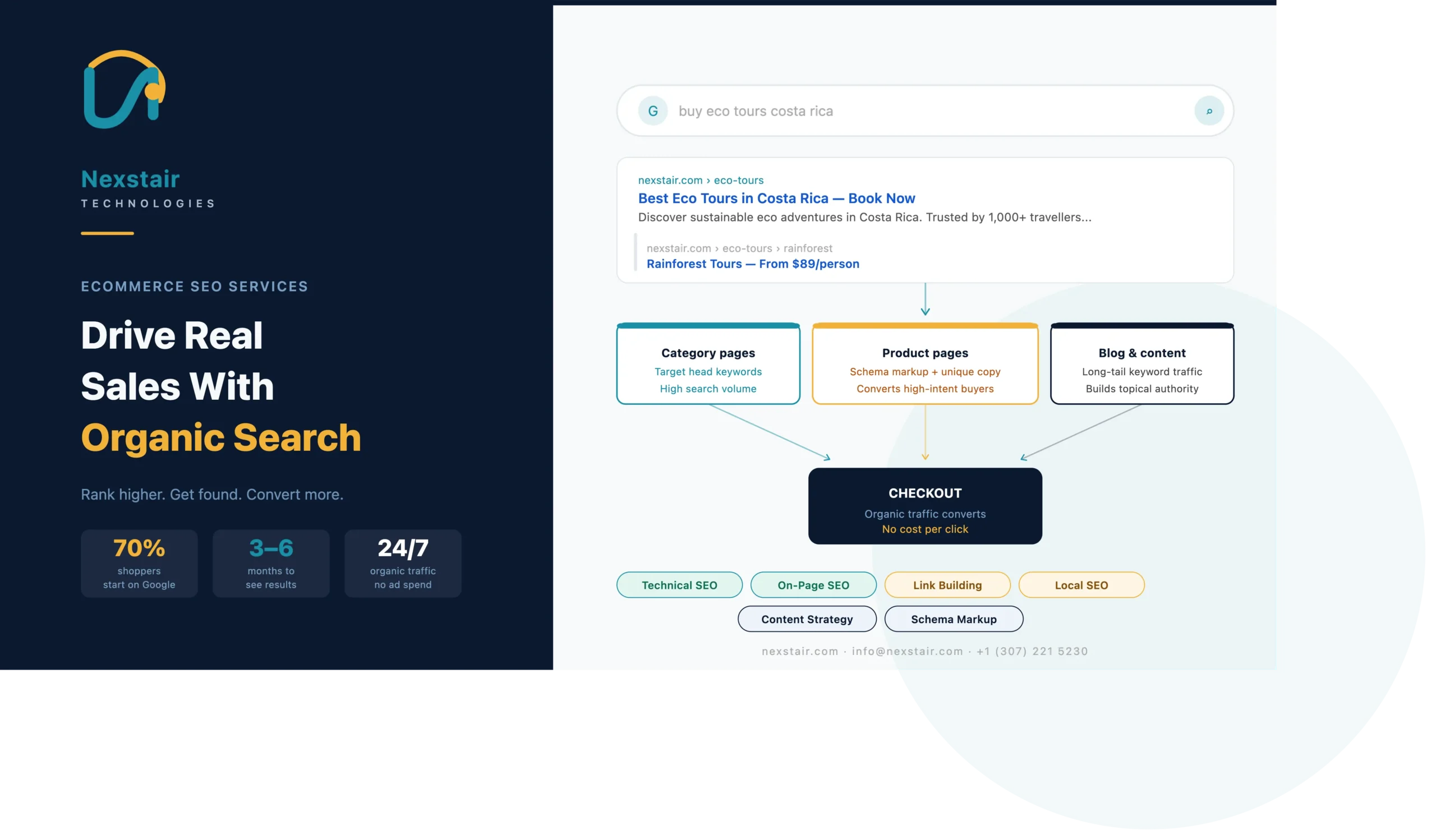 Ecommerce SEO Services