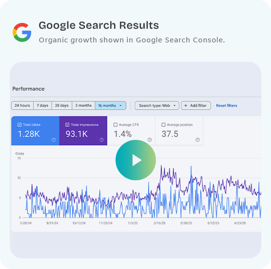 organic results