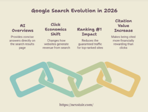 is seo dead in 2026
