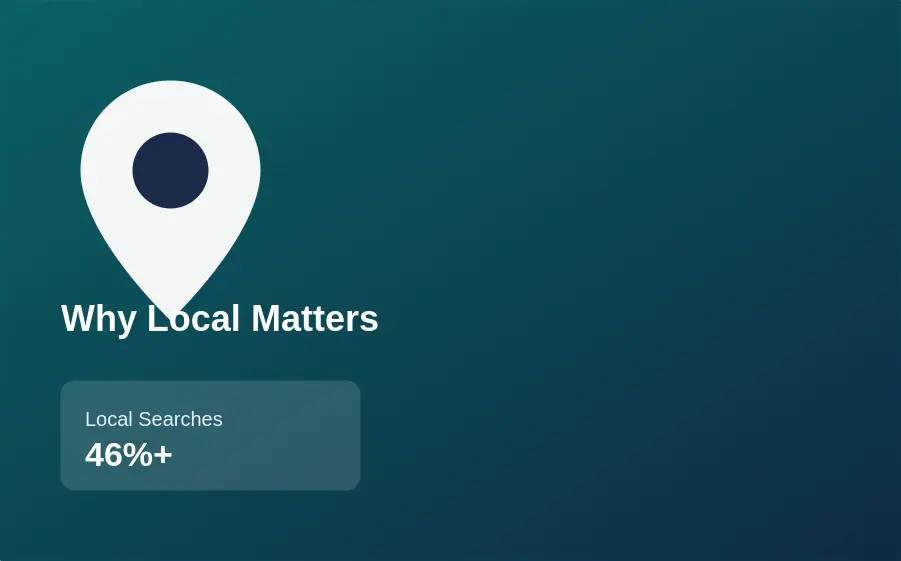 digital marketing near me