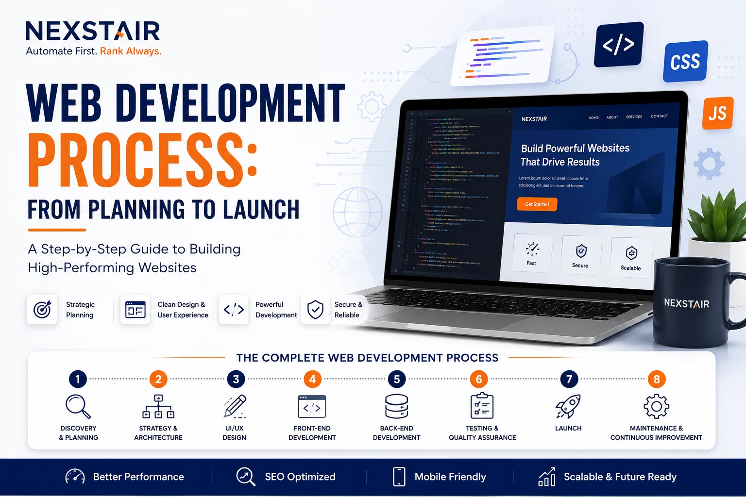 web development process